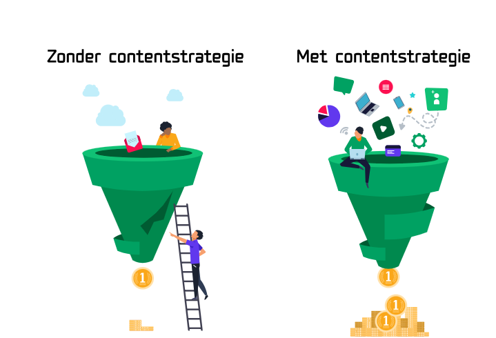 plaatje over content